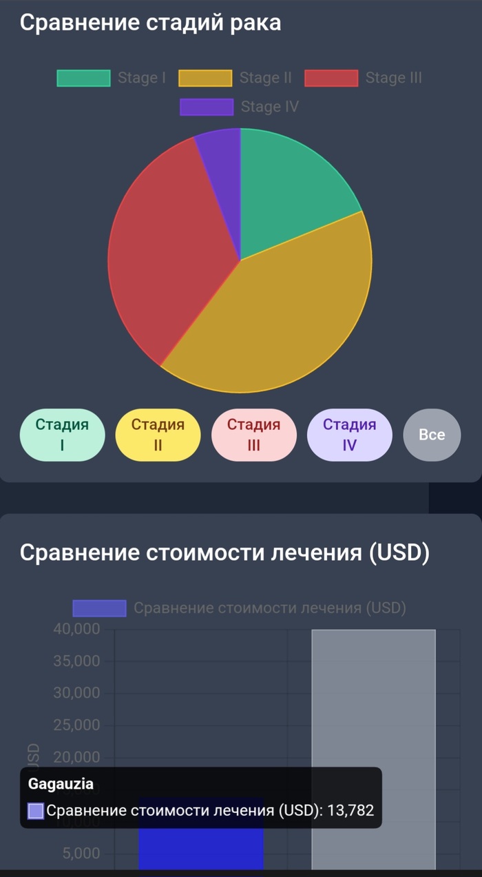 ������� �� ���������� ����������� ����� �����