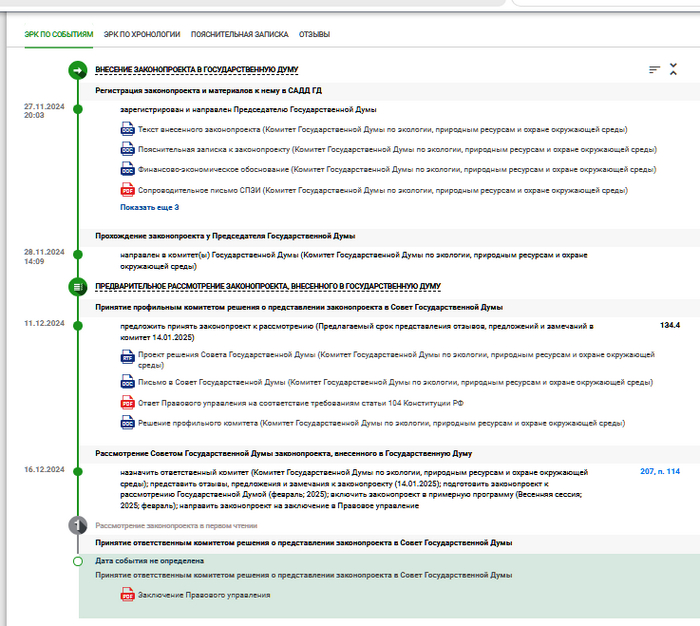 ���������� �� ��������.