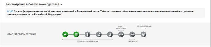 ������ ������������