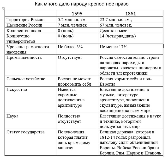 Ответ на пост «Что дала людям советская власть !!!»