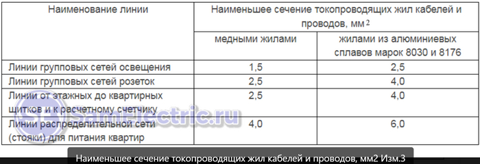 ,    1,5 2   , , , , , ,   (), 