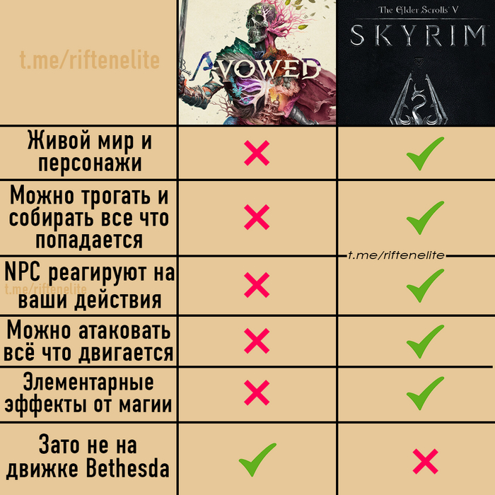     , The Elder Scrolls, RPG, Bethesda,  , The Elder Scrolls V: Skyrim, Skyrim Special Edition, Avowed,  , Versus, Telegram (),   