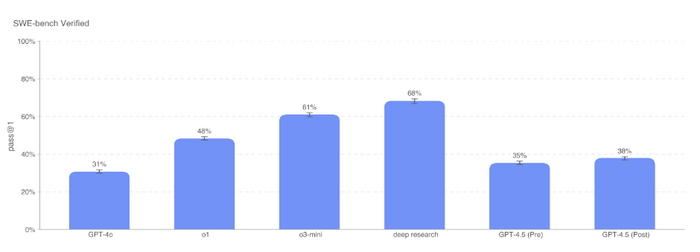 Бенчмарк SWE