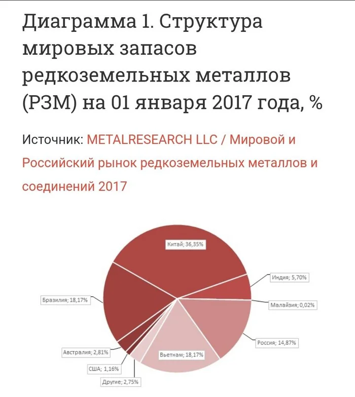 Why does the US need rare earth at all? - My, Politics, Russia, Ukraine, Special operation, Rare earth elements, USA, Mat, Longpost