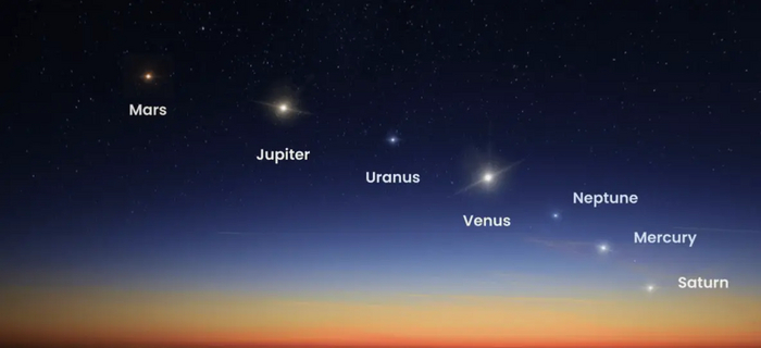 Художественное представление парада планет