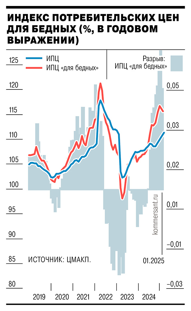 <!--noindex--><a href="https://pikabu.ru/story/itogi_2024_inflyuyentsa_27022025_12427713?u=https%3A%2F%2Fwww.kommersant.ru%2Fdoc%2F7534664&t=https%3A%2F%2Fwww.kommersant.ru%2Fdoc%2F7534664&h=2ed0a9283e4e9f074c7d16b502790287c9ec1d33" title="https://www.kommersant.ru/doc/7534664" target="_blank" rel="nofollow noopener">https://www.kommersant.ru/doc/7534664</a><!--/noindex-->