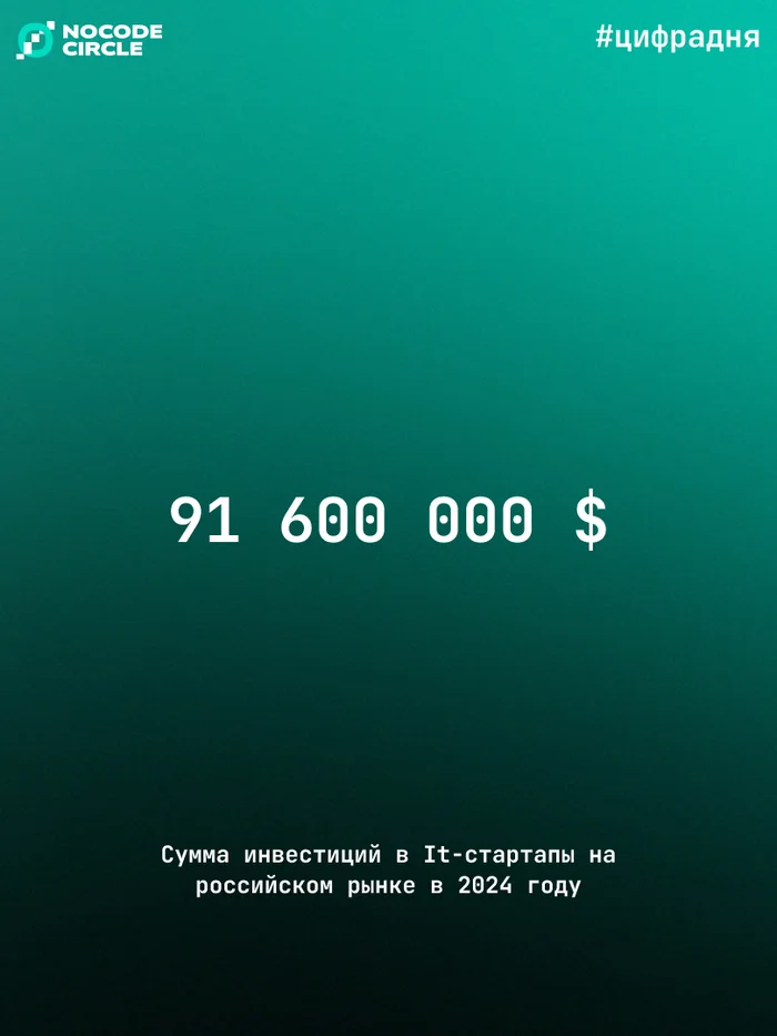 #цифрадня от Nocodecircle - Стартап, Чат-Бот, Тренд, Фриланс, Будущее