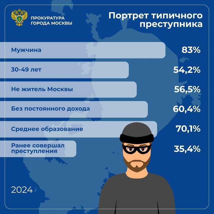 Портрет типичного преступника