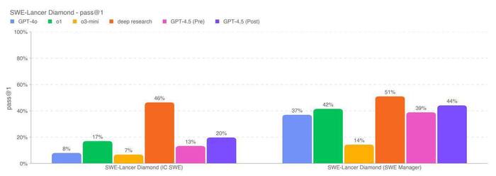 GPT-4.5  ,  , Telegram ()