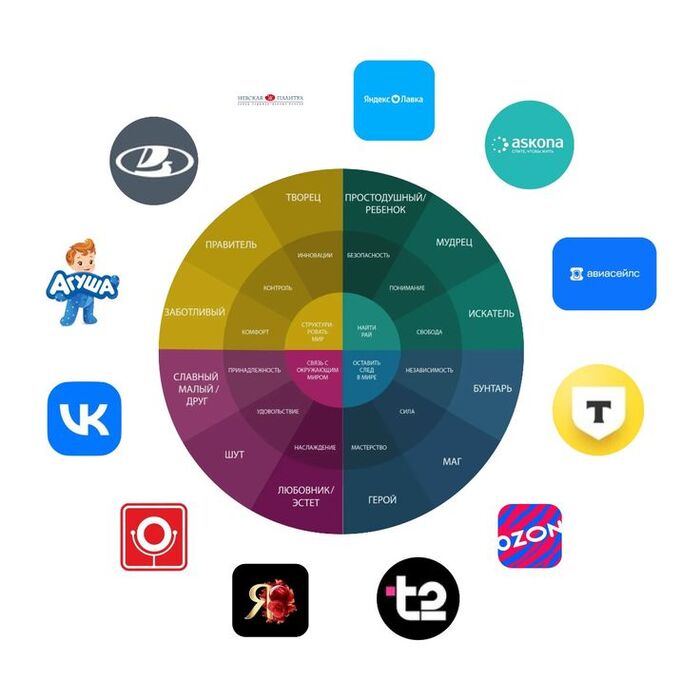 ����� ������� ����������� ��� ���������� �������