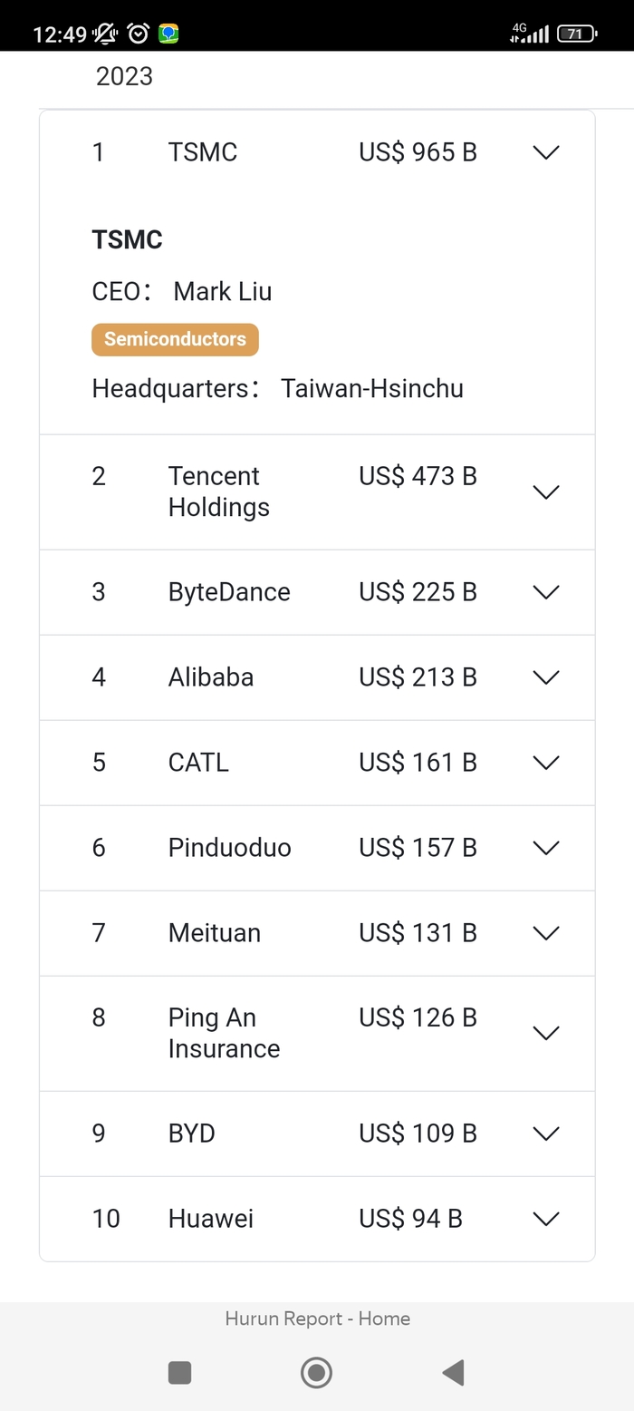 ������� �� ���������