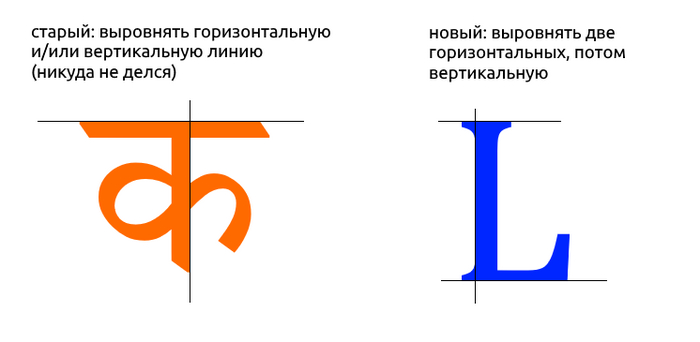 Есть и другие алгоритмы, но эти два основные