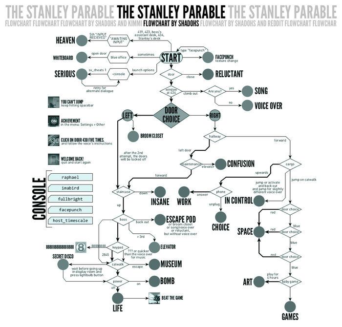     The Stanley Parable.   ?