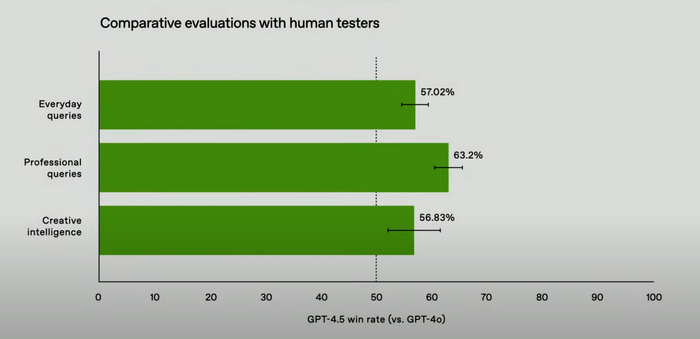 Сравнительная оценка ответов с ChatGPT 4o