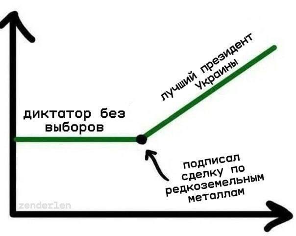 Продал страну, зато Трамп не ругает
