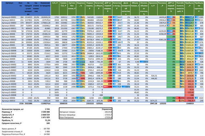       1 , , OZON,  ,  ,   , Microsoft Excel, -, , 