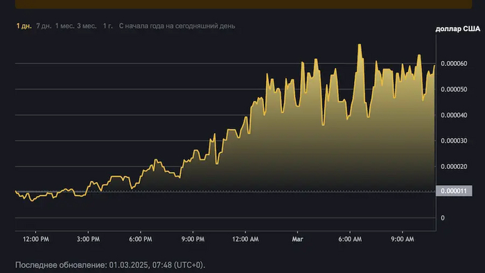 Скандал в Белом доме подстегнул рост мемкоина Трампа!