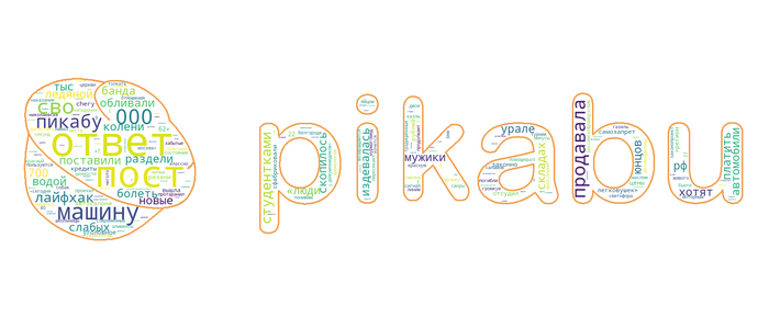 Лучшие статьи Пикабу за февраль 2025 года