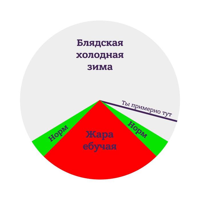 С первым днём весны!