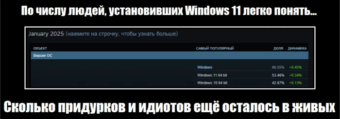 The number of people who have installed Windows 11 makes it easy to understand... - My, Picture with text, Memes, Humor, Windows 11, Vital