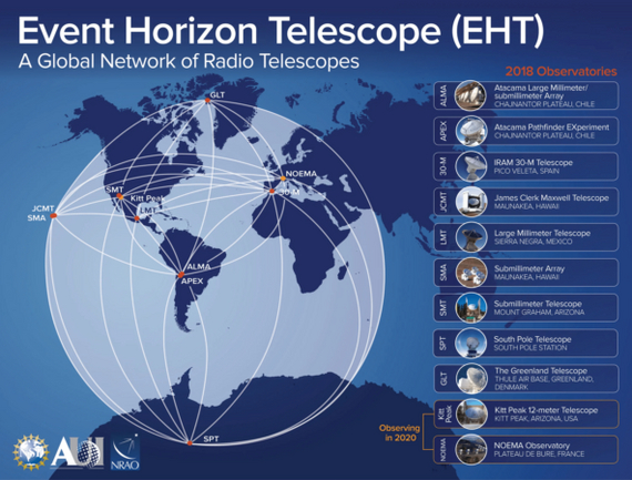  Event Horizon Telescope       ,                