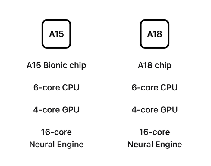    IPhone 16e:      ? Apple, iPhone, Iphone SE 4, , ,   