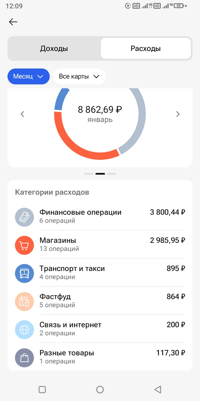 Gazprombank has cheated a premium client - My, Question, Ask Peekaboo