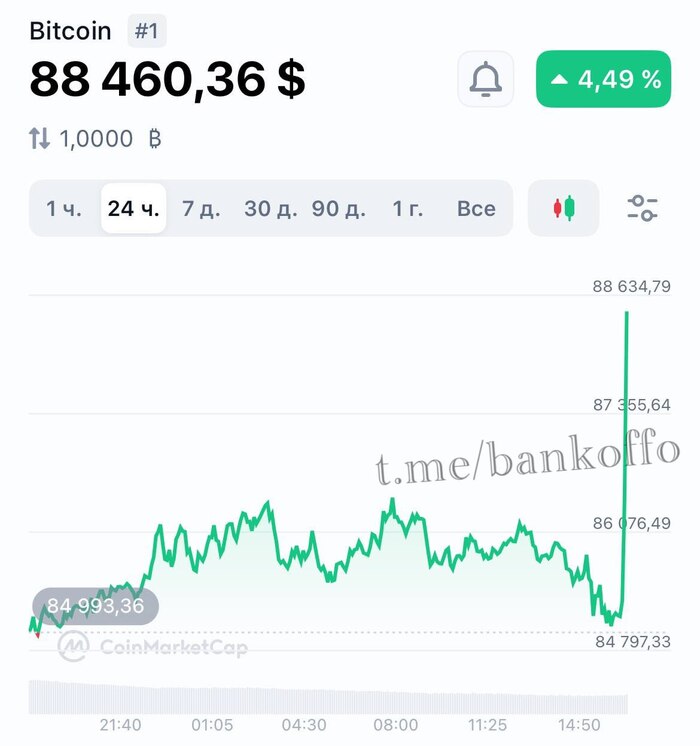 ������� ����� �����: ��� ������� �������������� ������