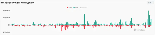 График с <!--noindex--><a href="https://pikabu.ru/story/tramp_obvalil_kriptoryinok_bitkoin_i_altkoinyi_ushli_v_minus_21_po_28_fevralya_12443881?u=http%3A%2F%2Fcoinglass.com&t=coinglass.com&h=38cdbd5e59adf8a657fd0edc5b7fabb5f5001e25" title="http://coinglass.com" target="_blank" rel="nofollow noopener">coinglass.com</a><!--/noindex-->