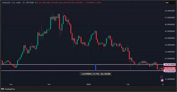 График с <!--noindex--><a href="https://pikabu.ru/story/tramp_obvalil_kriptoryinok_bitkoin_i_altkoinyi_ushli_v_minus_21_po_28_fevralya_12443881?u=http%3A%2F%2Ftradingview.com&t=tradingview.com&h=57b4eb11328a56cac1c7b5f417816aadbf4093c7" title="http://tradingview.com" target="_blank" rel="nofollow noopener">tradingview.com</a><!--/noindex-->