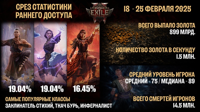    Path of Exile 2 Path of Exile 2, Path of Exile, ,  , -, Arpg