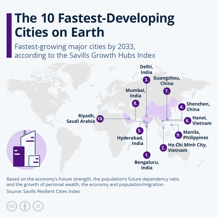  :       2033 ? , , , , , ,   (),  