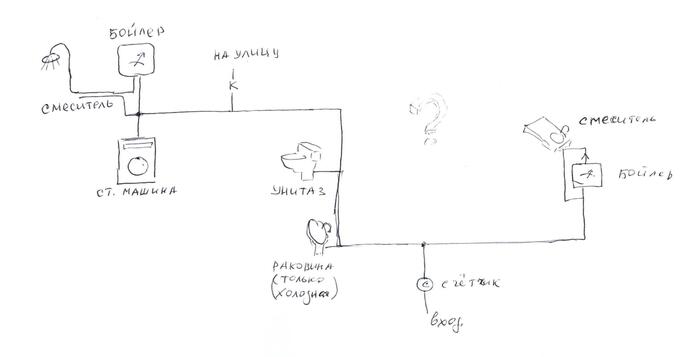 ��� ������ �����������