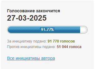 Осталось всего ничего!