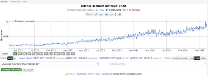 Квантовые атаки на Биткоин: [Часть №2] - Криптовалюта, Биткоины, Заработок, Заработок в интернете, Финансовая грамотность, Арбитраж криптовалюты, Трейдинг, Вклад, Дивиденды, Валюта, Финансы, Облигации, Доллары, Ключевая ставка, Центральный банк РФ, Отчет, Видео, YouTube, Telegram (ссылка), Яндекс Дзен (ссылка), YouTube (ссылка), Длиннопост