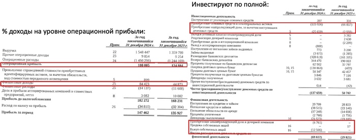 ��������. ������� � ��� ��� �������