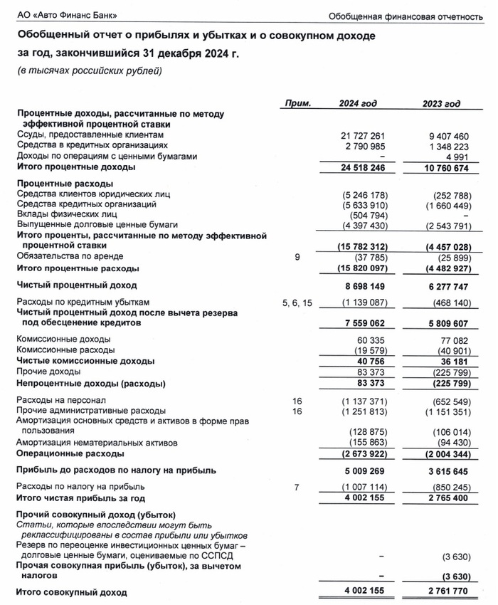 23% на облигациях Авто Финанс Банк Фондовый рынок, Инвестиции, Финансовая грамотность, Облигации, АвтоВАЗ, Биржа, Длиннопост