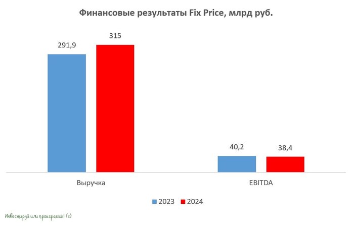 Низкие цены и высокие риски: будущее Fix Price под вопросом