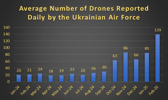      2000  &quot;&quot; (&quot;Shahed-136/131&quot;).      