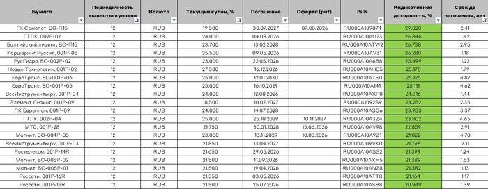 �������� ��������� � ������������ ��������