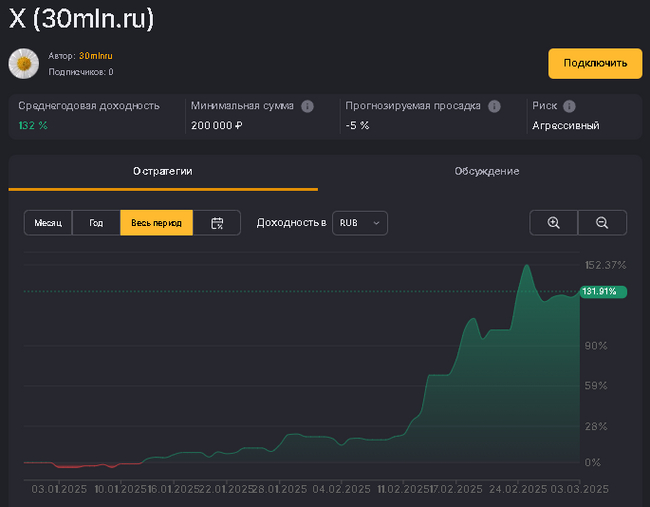 Продал СПБ Биржу и купил Совкомфлот