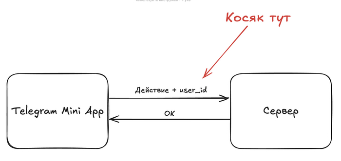 Как не надо было делать