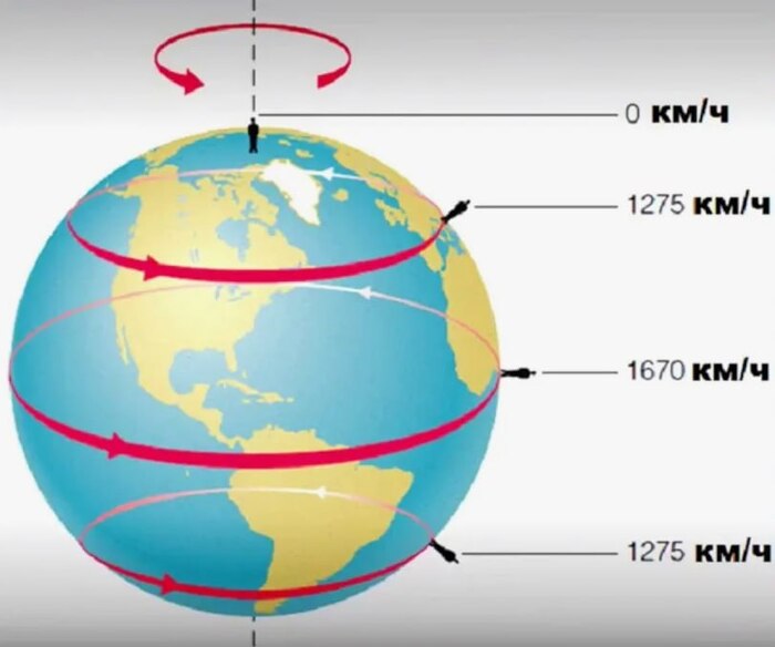 Секрет, почему в Москве скорость жизни быстрее, чем в Петербурге, раскрыт