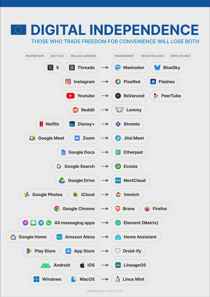    ... , , , , YouTube, Google, 