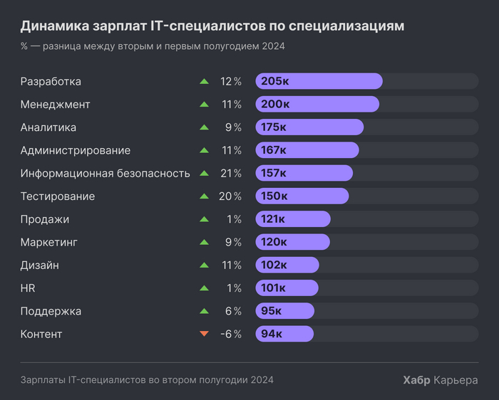      ... IT, , Habr, 