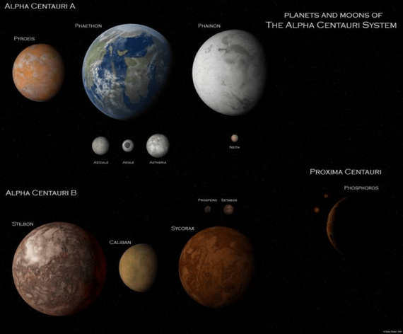 Alpha Centauri Planet System