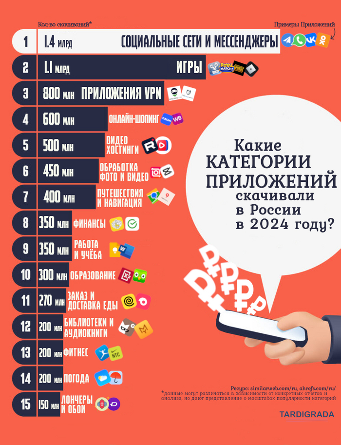,   ?   , , , 2024, VPN