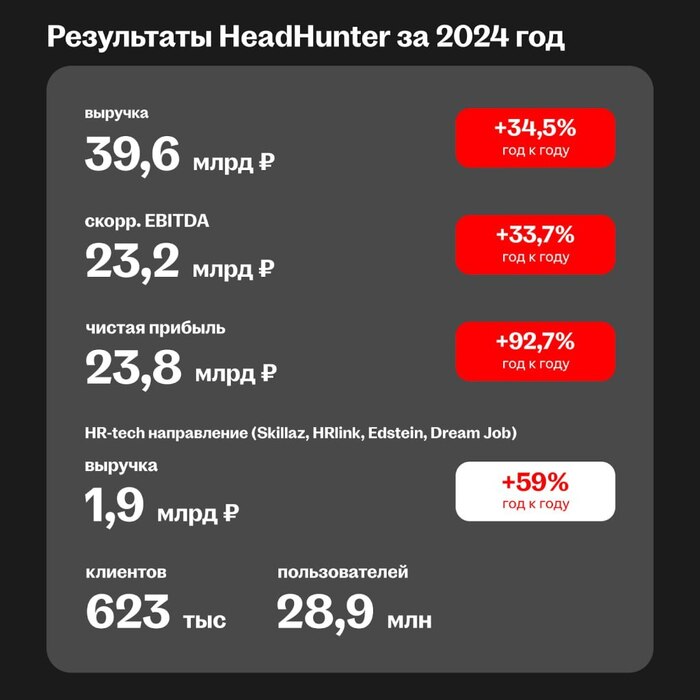HeadHunter   2024 