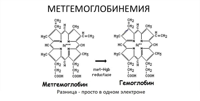 Как краситель спасал жизни