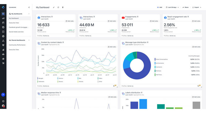 Панель управления аккаунтами из сервиса Emplifi